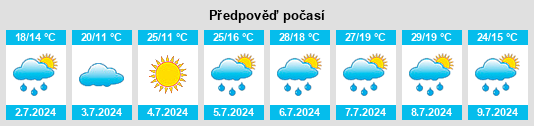 Výhled počasí pro místo Lucgarier na Slunečno.cz