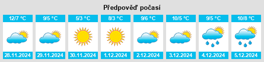 Výhled počasí pro místo Lucéram na Slunečno.cz