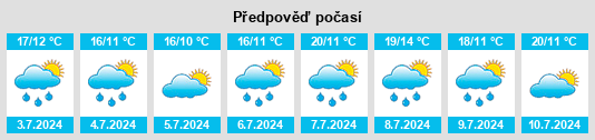 Výhled počasí pro místo Lucé na Slunečno.cz