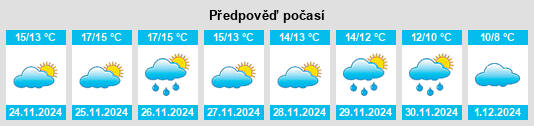 Výhled počasí pro místo Lucciana na Slunečno.cz