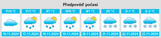 Výhled počasí pro místo Lubersac na Slunečno.cz