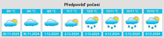 Výhled počasí pro místo Lozon na Slunečno.cz