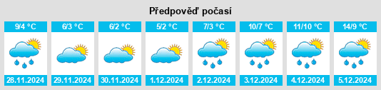 Výhled počasí pro místo Lozinghem na Slunečno.cz