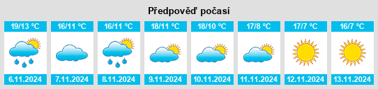 Výhled počasí pro místo Lozanne na Slunečno.cz