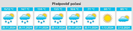 Výhled počasí pro místo Loyettes na Slunečno.cz