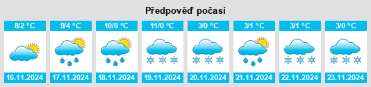 Výhled počasí pro místo Louvres na Slunečno.cz