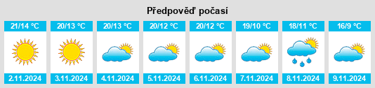 Výhled počasí pro místo Lourquen na Slunečno.cz