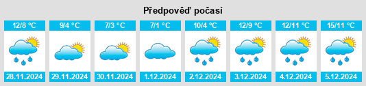 Výhled počasí pro místo Louplande na Slunečno.cz