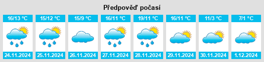 Výhled počasí pro místo Louhossoa na Slunečno.cz