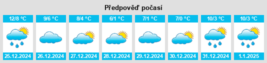 Výhled počasí pro místo Louerre na Slunečno.cz