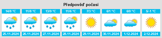 Výhled počasí pro místo Loué na Slunečno.cz