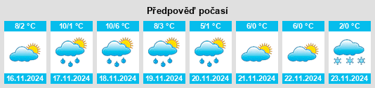 Výhled počasí pro místo Loudun na Slunečno.cz