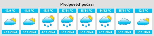 Výhled počasí pro místo Loudéac na Slunečno.cz