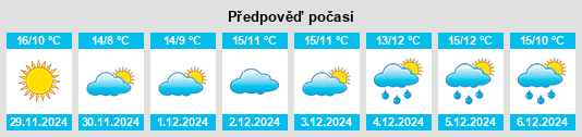 Výhled počasí pro místo Loubens na Slunečno.cz