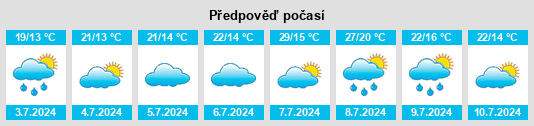 Výhled počasí pro místo Losse na Slunečno.cz