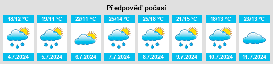 Výhled počasí pro místo Losne na Slunečno.cz