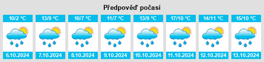 Výhled počasí pro místo Losfond na Slunečno.cz