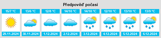 Výhled počasí pro místo Lortal na Slunečno.cz