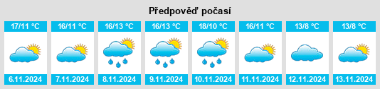 Výhled počasí pro místo Lorris na Slunečno.cz