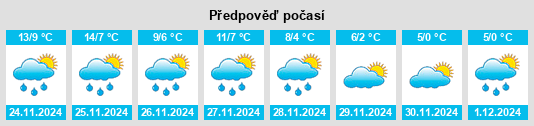 Výhled počasí pro místo Lormaye na Slunečno.cz