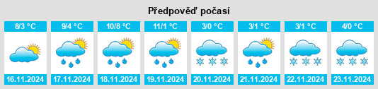 Výhled počasí pro místo Lormaison na Slunečno.cz