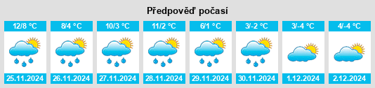 Výhled počasí pro místo Lorlanges na Slunečno.cz