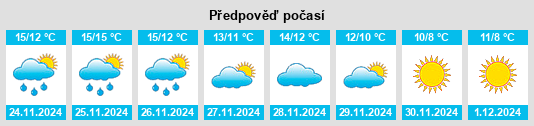 Výhled počasí pro místo Lorgues na Slunečno.cz