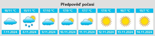 Výhled počasí pro místo Lorette na Slunečno.cz