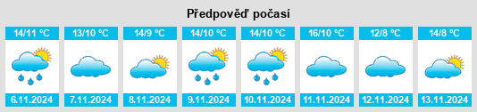 Výhled počasí pro místo Longwy na Slunečno.cz