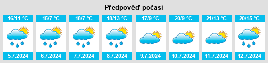 Výhled počasí pro místo Longvillers na Slunečno.cz