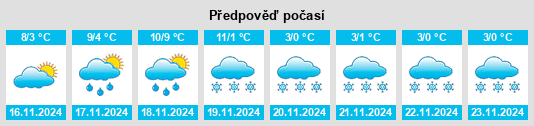 Výhled počasí pro místo Longnes na Slunečno.cz