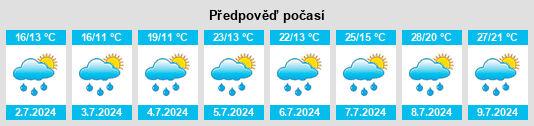 Výhled počasí pro místo Longchamp na Slunečno.cz