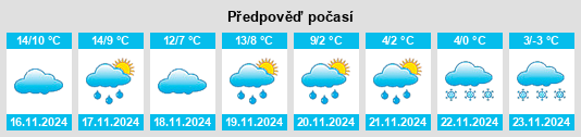 Výhled počasí pro místo Lombia na Slunečno.cz