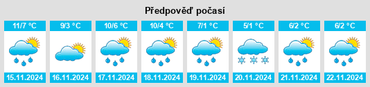 Výhled počasí pro místo Lolif na Slunečno.cz