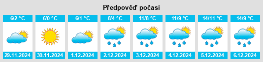 Výhled počasí pro místo Loiret na Slunečno.cz