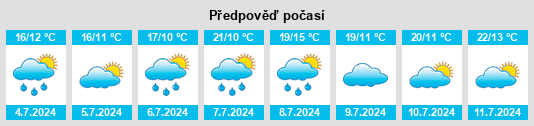 Výhled počasí pro místo Lognes na Slunečno.cz