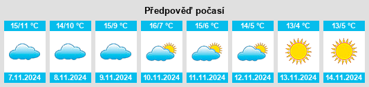 Výhled počasí pro místo Loddes na Slunečno.cz