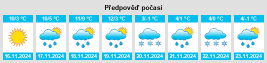 Výhled počasí pro místo Arrondissement de Loches na Slunečno.cz