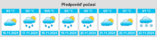 Výhled počasí pro místo Loches na Slunečno.cz