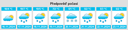 Výhled počasí pro místo Lisieux na Slunečno.cz