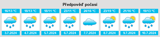 Výhled počasí pro místo Lipsheim na Slunečno.cz