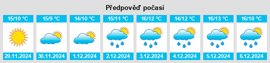 Výhled počasí pro místo Liposthey na Slunečno.cz