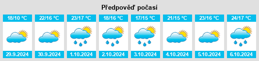 Výhled počasí pro místo Linxe na Slunečno.cz