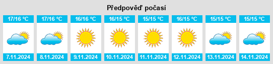 Výhled počasí pro místo Linguizzetta na Slunečno.cz