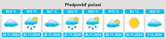 Výhled počasí pro místo Linars na Slunečno.cz