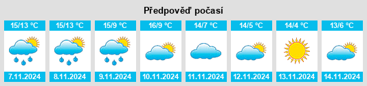 Výhled počasí pro místo Arrondissement de Limoux na Slunečno.cz