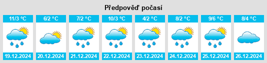 Výhled počasí pro místo Limoges na Slunečno.cz