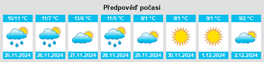 Výhled počasí pro místo Limas na Slunečno.cz