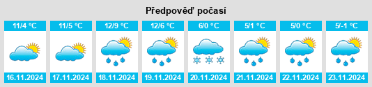 Výhled počasí pro místo Ligugé na Slunečno.cz