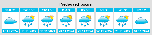 Výhled počasí pro místo Ligueux na Slunečno.cz